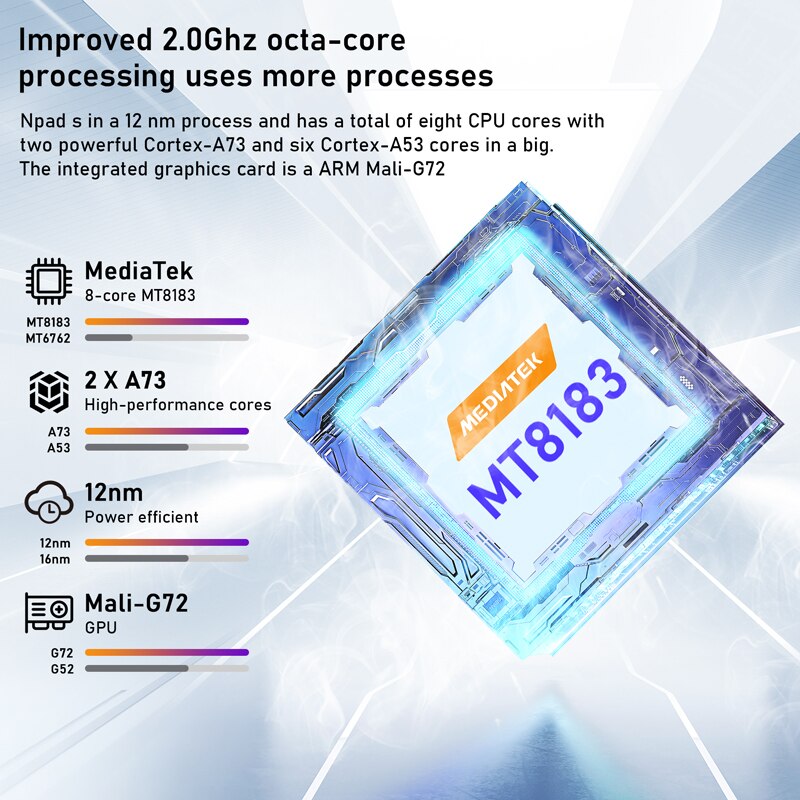 N-ONE NPad S 2023 10.1inch Tab - đánh giá và giá Gigabit Network Card