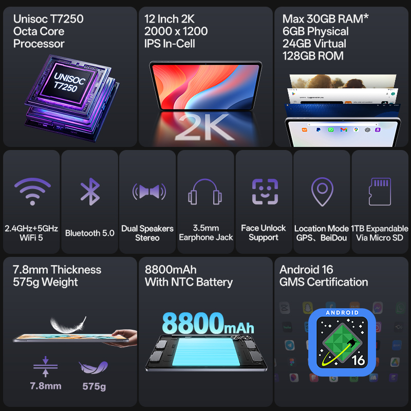 SVITOO Tablet 2026 Android 16  - đánh giá và giá Gigabit Network Card