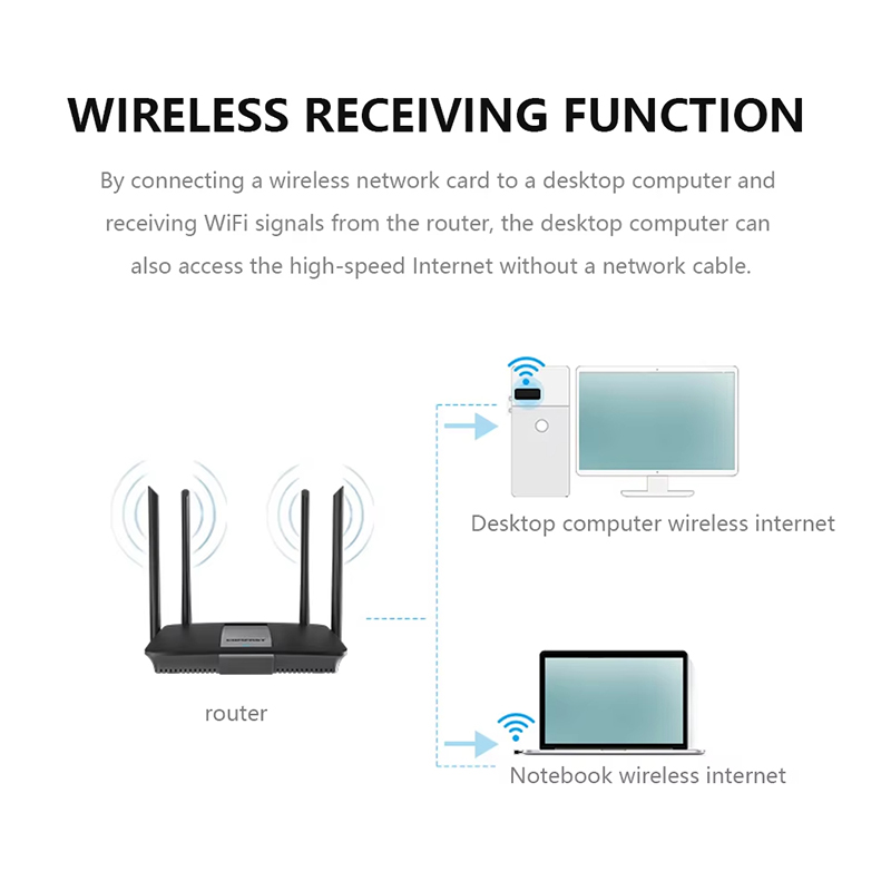 USB WIFI 6 Adapter RTL8188 Net - đánh giá và giá Gigabit Network Card