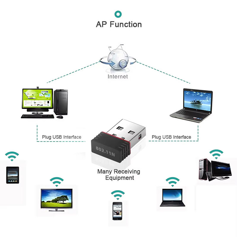 USB WIFI 6 Adapter RTL8188 Net - đánh giá và giá Gigabit Network Card